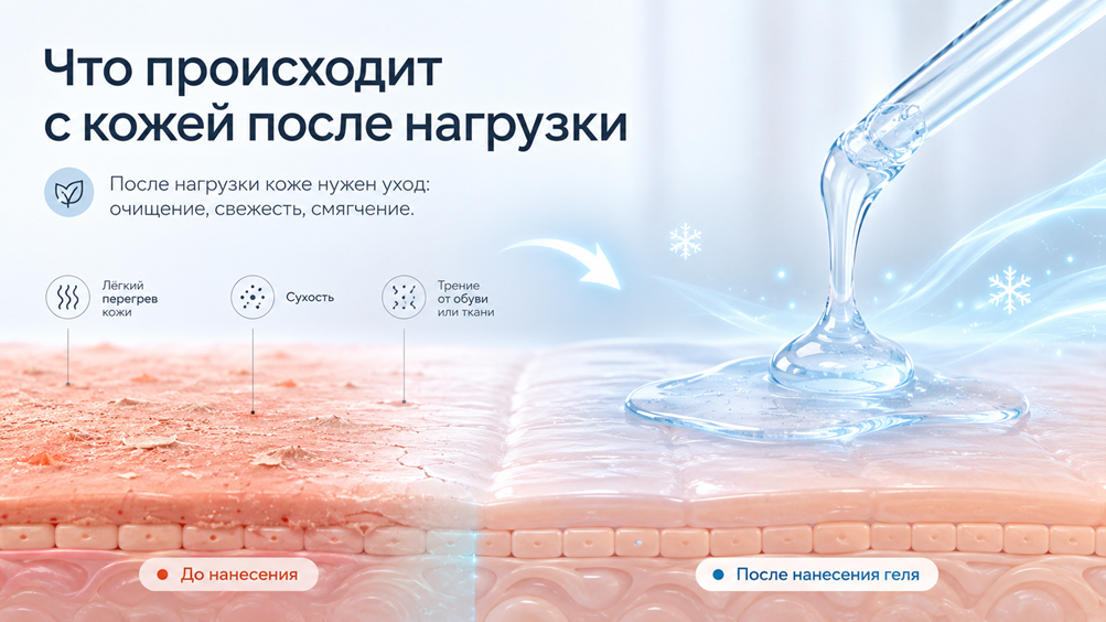 Тонизирующий гель, Лаврик, ноги, хотьба, спорт
